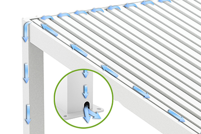 Darstellung des Entwässerungssystems