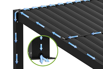 Darstellung des Entwässerungssystems