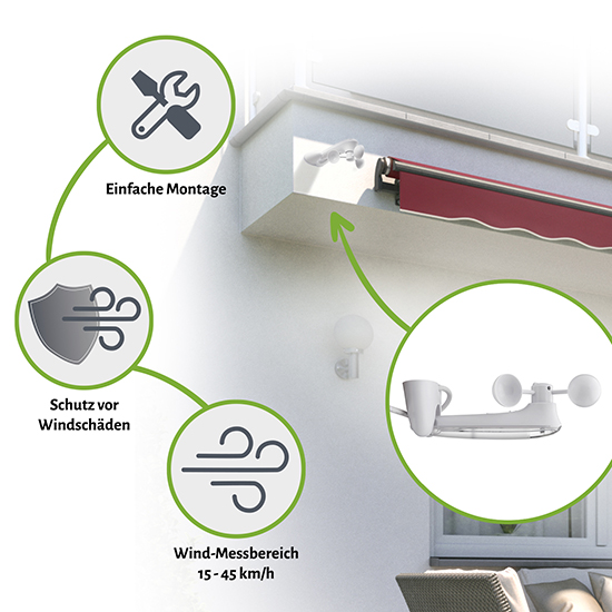 Besonderheiten des Windsensors